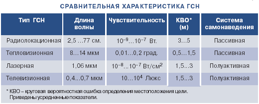 Таблица