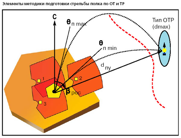 Рис. 1