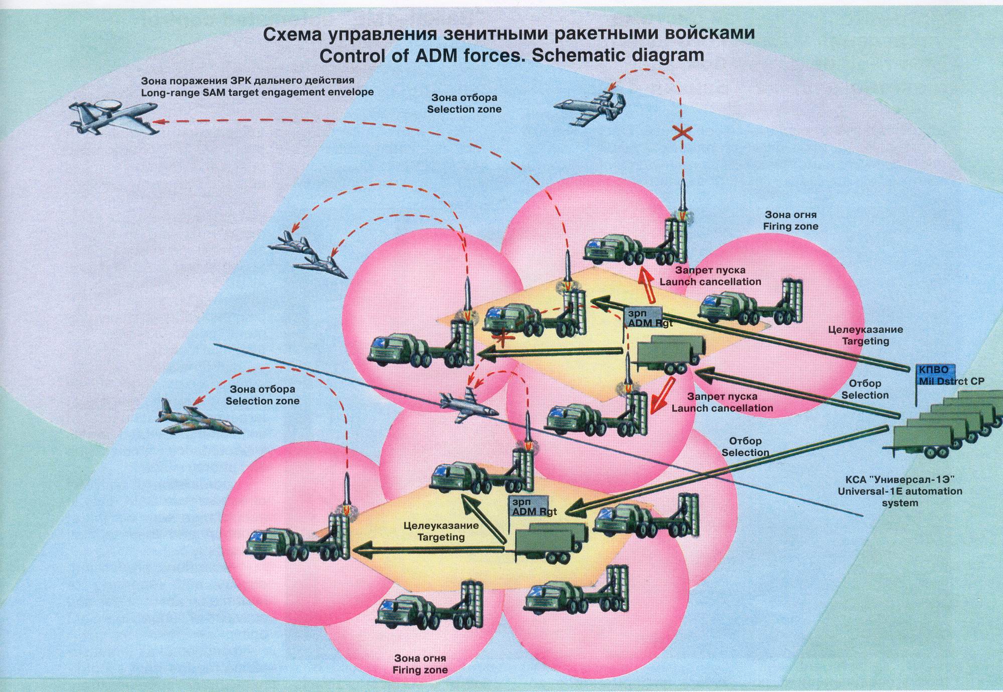 Структурная схема зрк